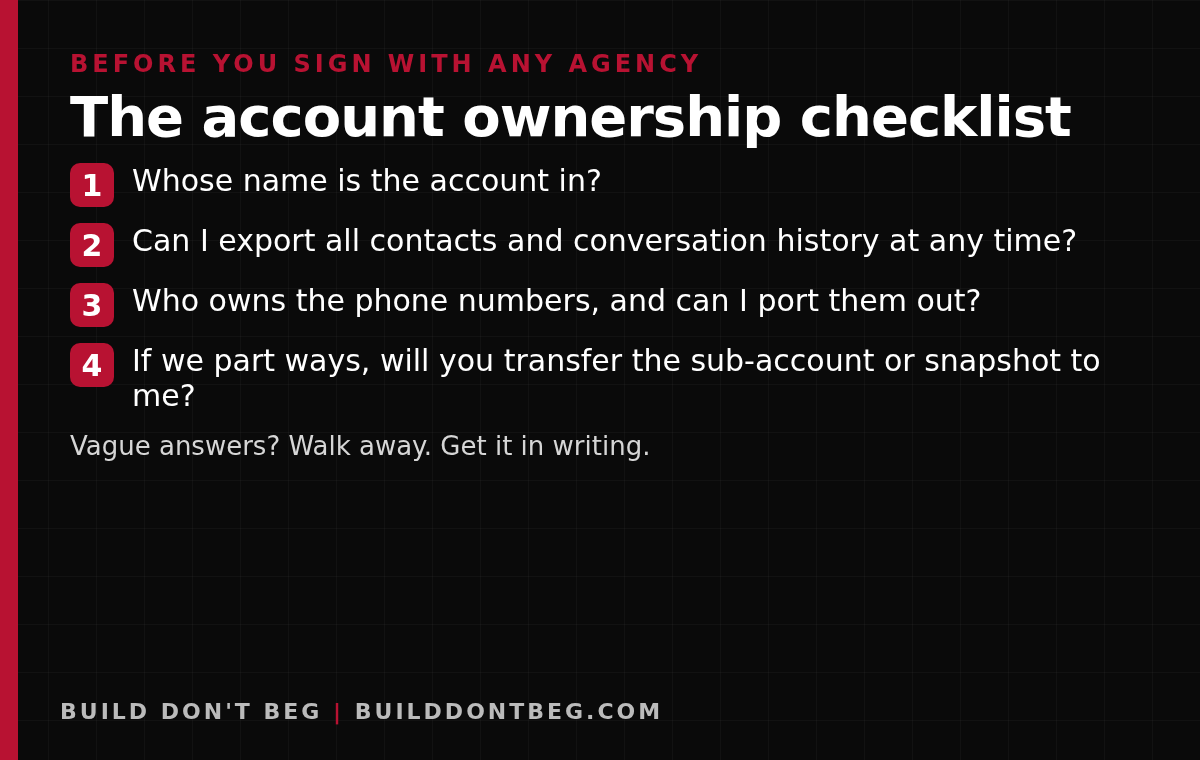 Checklist of four account ownership questions to ask an agency before signing
